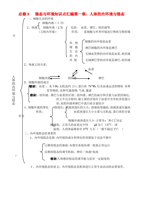 高中生物《稳态与环境》知识点汇编 新人教版必修3