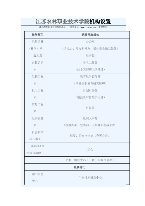 江苏农林职业技术学院机构设置