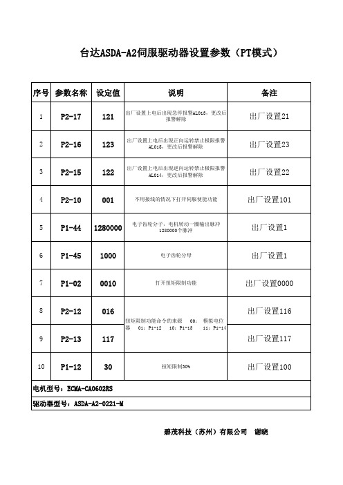 台达伺服驱动器ASDAA2参数设置.pdf