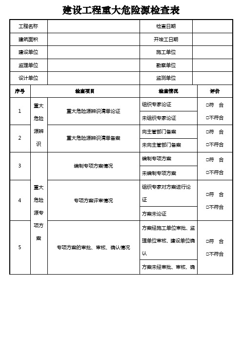 建设工程重大危险源检查表知识讲解