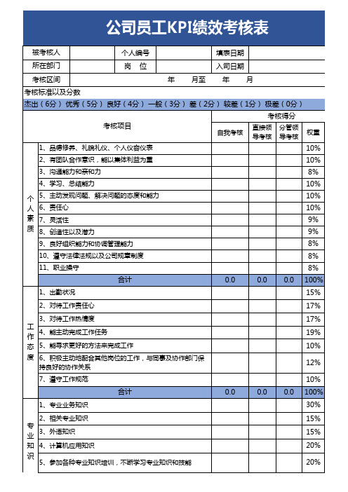 公司员工KPI绩效考核评价表模板