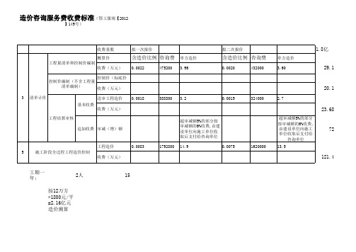 000工程造价咨询收费标准(2012)