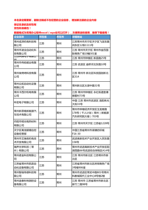 2020新版江苏常州传感器企业公司名录名单黄页联系方式大全322家