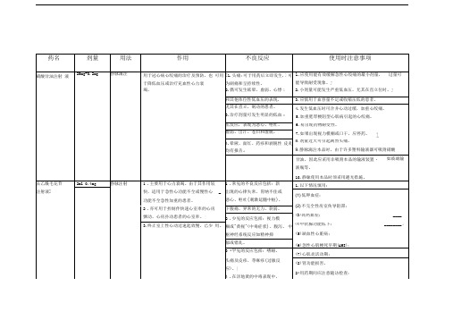 心内科常用药物作用及不良反应
