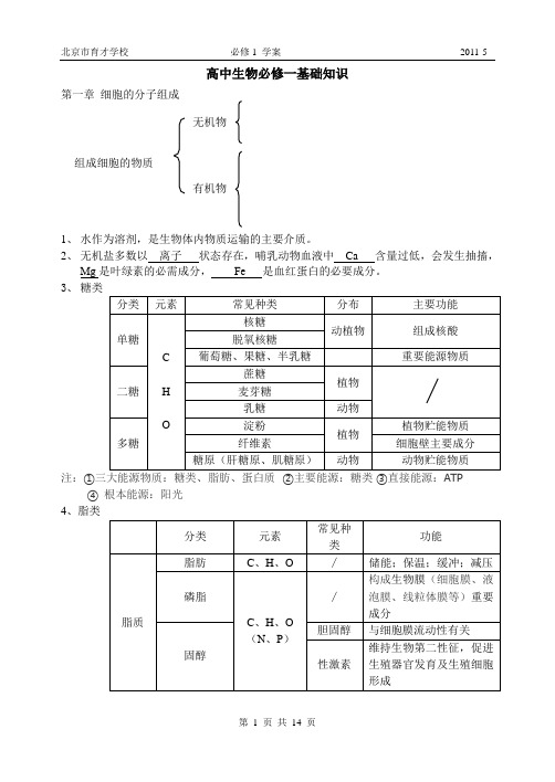 高中生物必修1知识清单