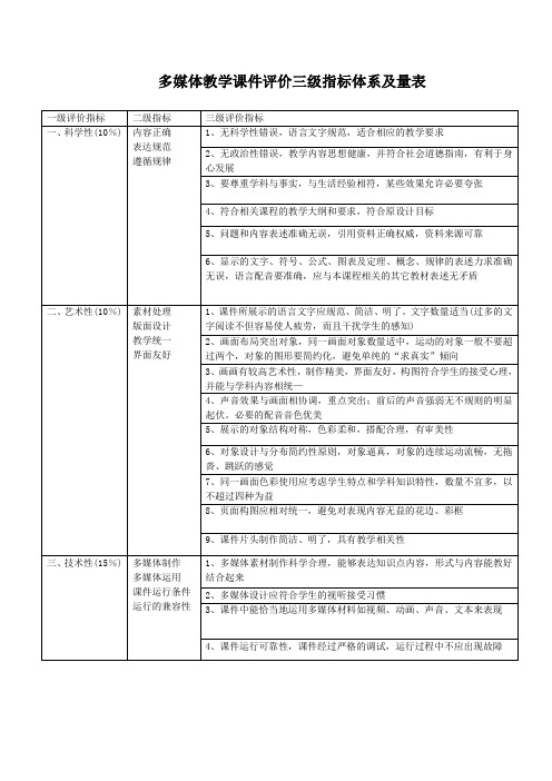 多媒体教学课件评价量规