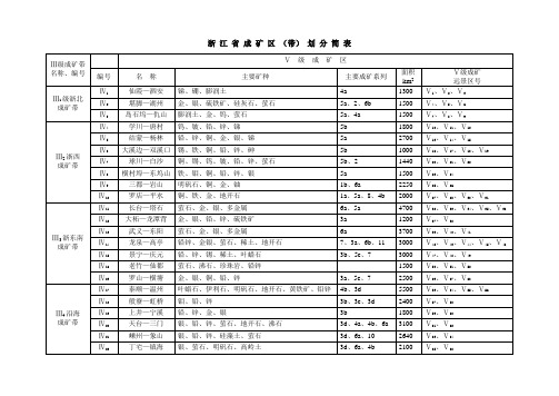 浙江省成矿区(带)划分简表(A4)