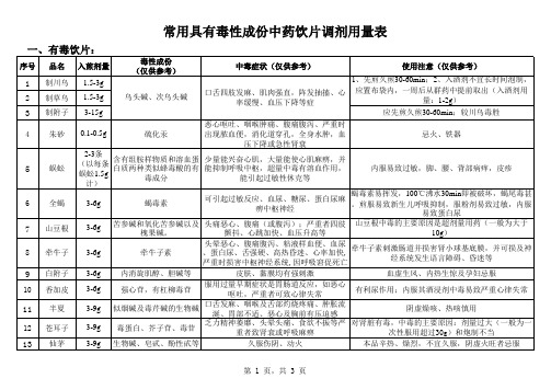 常用具有毒性成份中药饮片调剂用量表2007-5-15