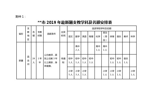 莆田市2019年赴新疆支教学科及名额安排表【模板】