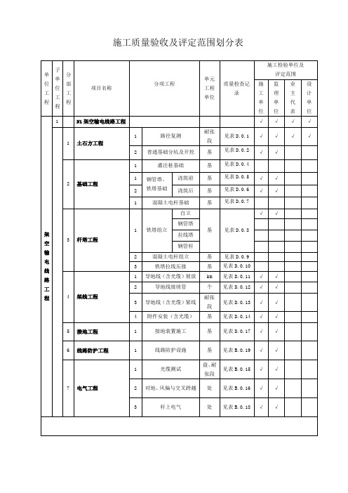 35KV集电线路项目划分表