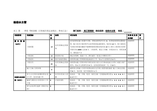 给排水主管绩效考核表