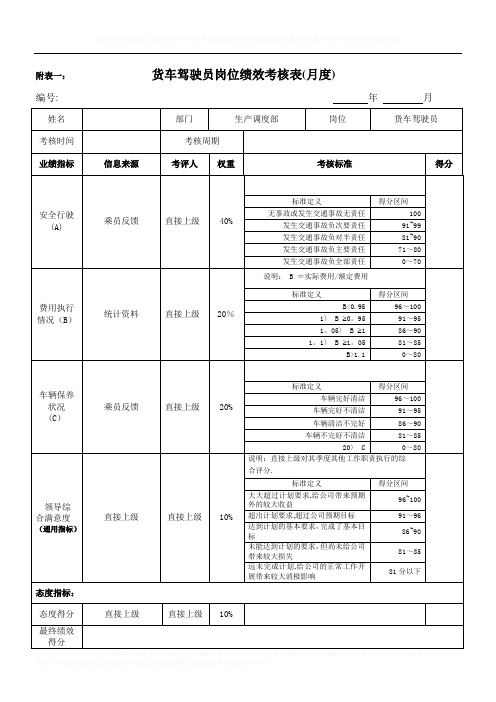 货车驾驶员岗位绩效考核表