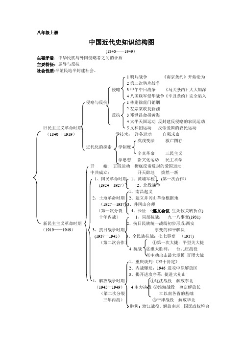 人教版八年级上下册历史知识结构图【范本模板】