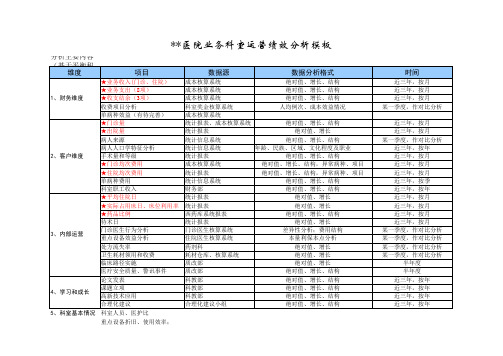 医院业务科室运营绩效分析模板