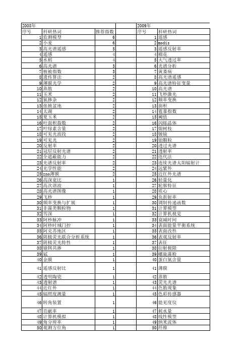 【国家自然科学基金】_可见光波段_基金支持热词逐年推荐_【万方软件创新助手】_20140803