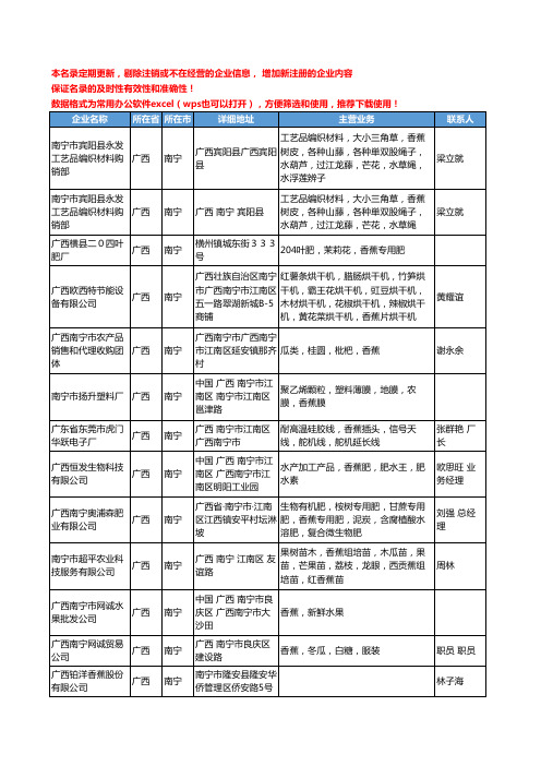 2020新版广西省南宁香蕉工商企业公司名录名单黄页大全61家