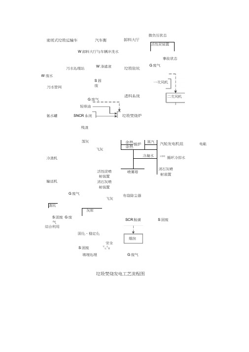 垃圾焚烧发电工艺流程