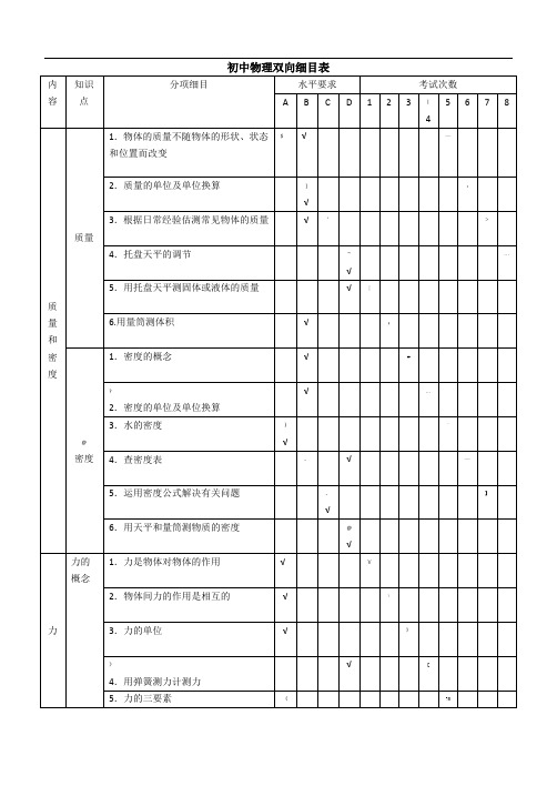 初中物理双向细目表(新版)