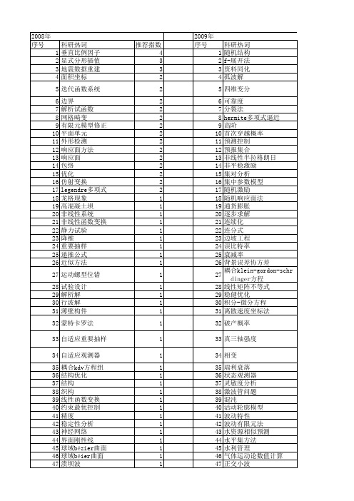 【国家自然科学基金】_显式函数_基金支持热词逐年推荐_【万方软件创新助手】_20140731