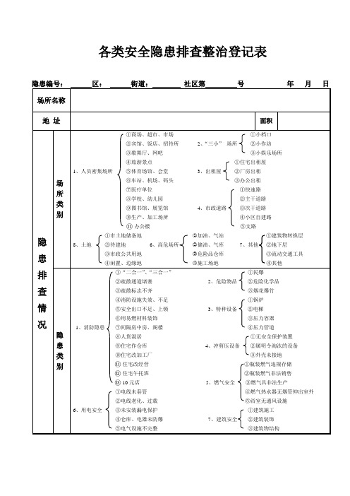 各类安全隐患排查整治登记表