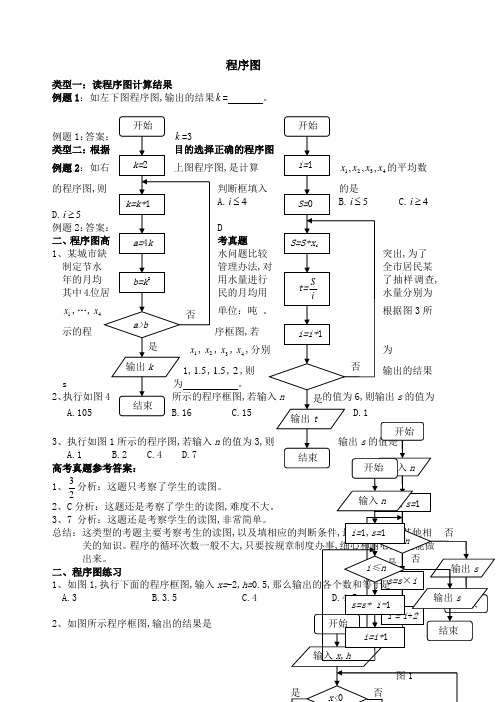 高中程序图练习题及答案