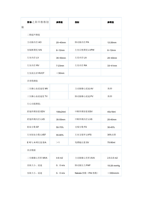 心脏彩超正常值和报告阅读