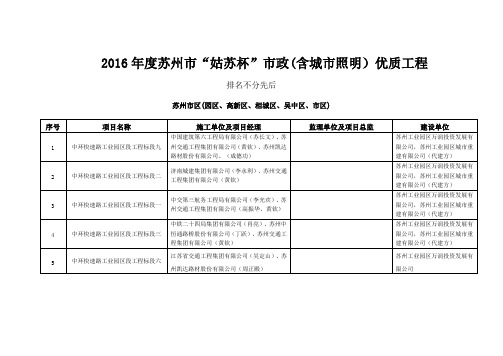 2016年苏州市姑苏杯市政(含城市照明)优质工程