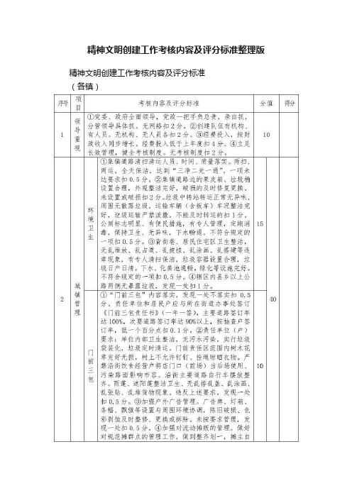 精神文明创建工作考核内容及评分标准整理版