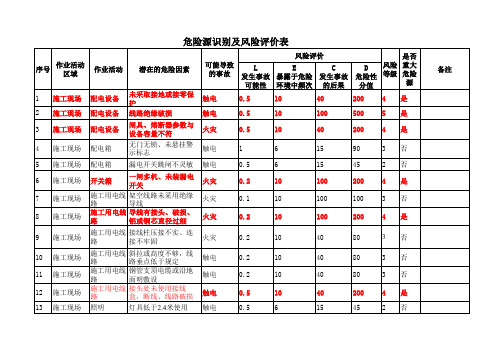 危险源识别及风险评价表