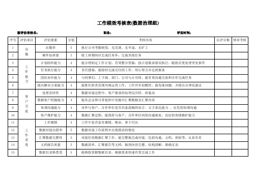 工作绩效考核表(数据治理组)