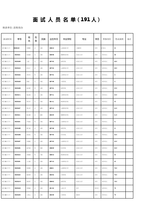 面试人员名单(191人)