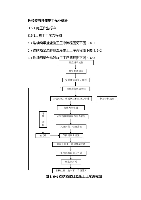 连续梁与挂篮施工作业标准