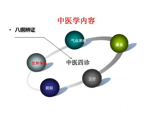 小儿推拿职业班基础串讲课件第四章 第一二三节阴阳学说阴阳五行