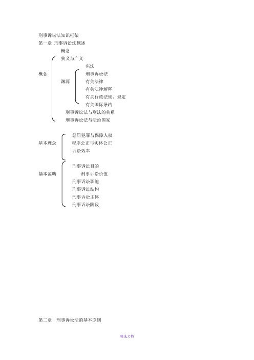 司考刑诉知识框架图