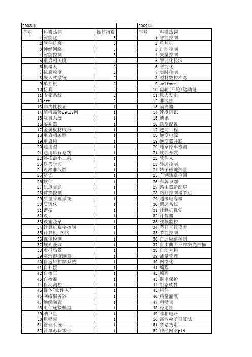 【国家自然科学基金】_智能化控制_基金支持热词逐年推荐_【万方软件创新助手】_20140802