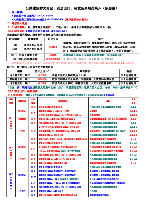 最新公共建筑防火分区、安全出口及数量、疏散距离汇总表(多层篇)