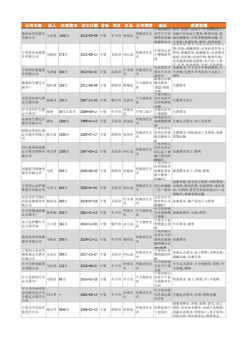 2021年宁夏屠宰行业企业名录247家