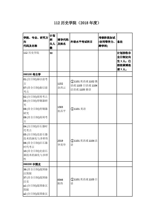 武汉大学博士招生目录-112历史学院(2018年度)