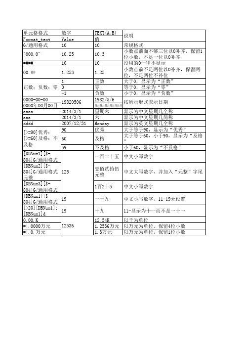 EXCEL单元格格式通用代码