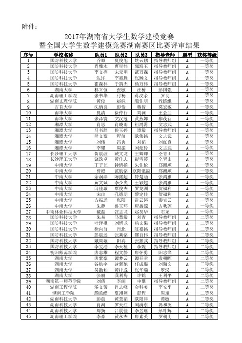 附：2017年湖南省大学生数学建模竞赛暨全国大学生数学建模竞赛湖南赛区比赛评审结果