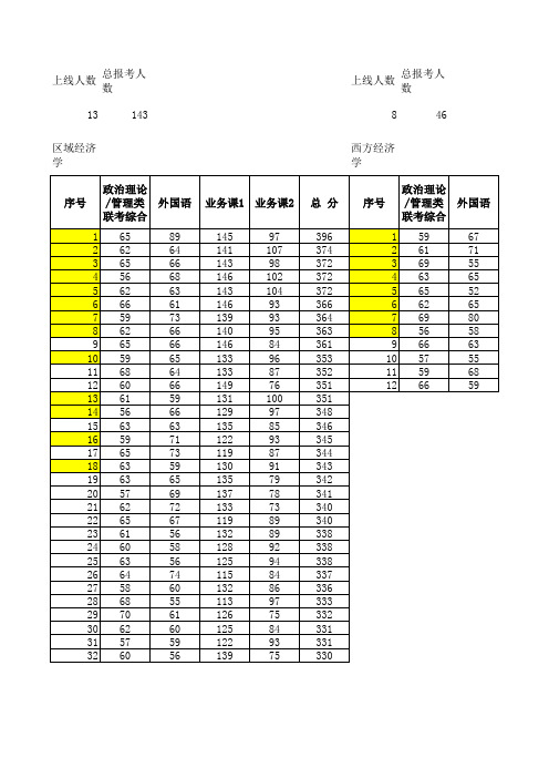 南开2015年排名