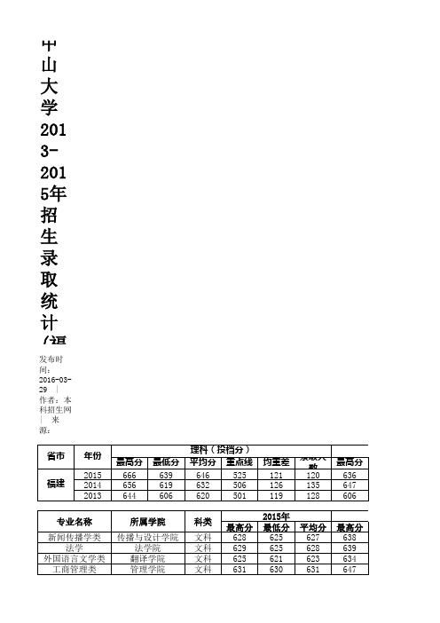 中山大学2013-2015年招生录取统计(福建)