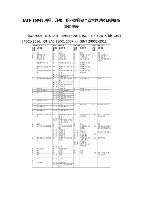 IATF-16949质量、环境、职业健康安全四大管理体系标准条款对照表