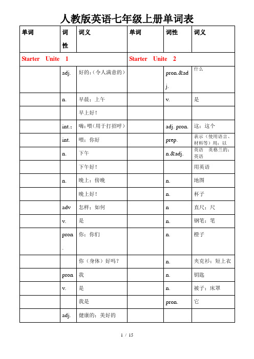 人教英语七年级上册单词测试用表