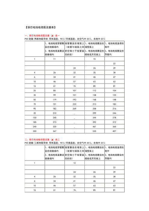 铜芯电线电缆载流量表