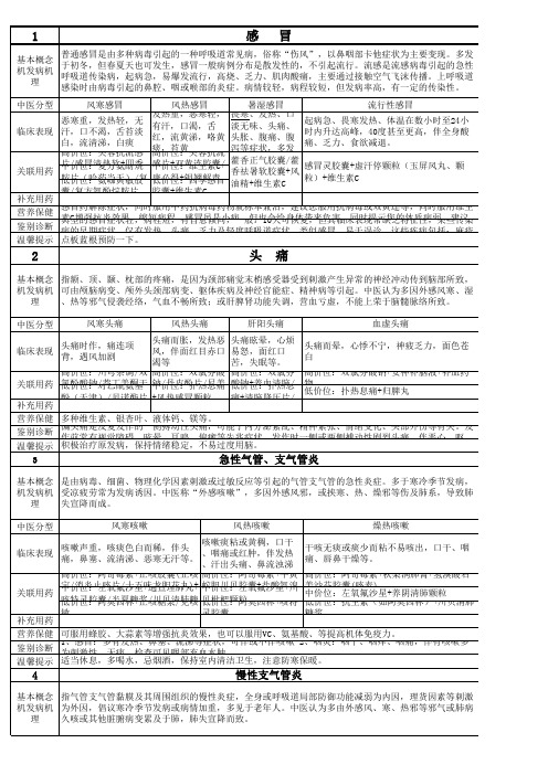 100个病例