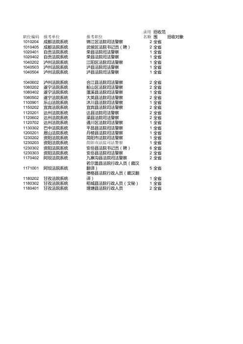 5.《法院检察院系统公开考试录用公务员职位编码表》