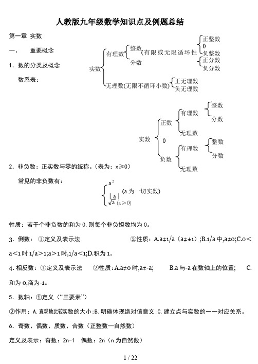 人教版九年级数学知识点及例题总结