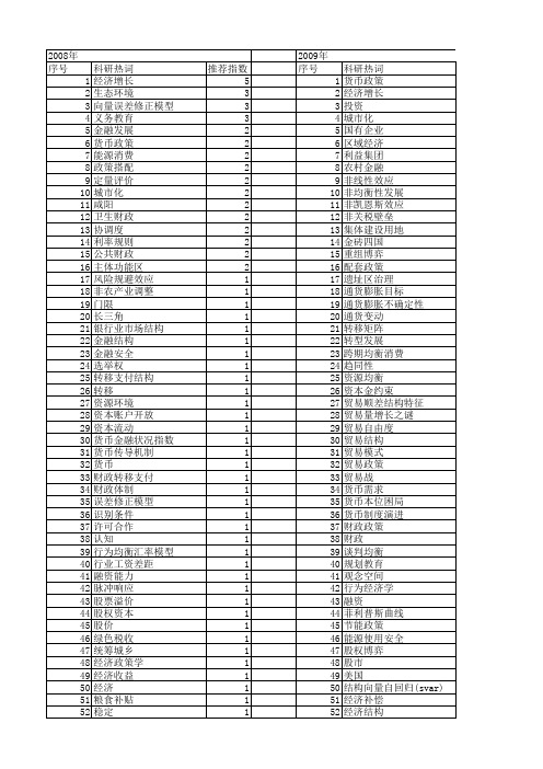 【国家社会科学基金】_均衡政策_基金支持热词逐年推荐_【万方软件创新助手】_20140808