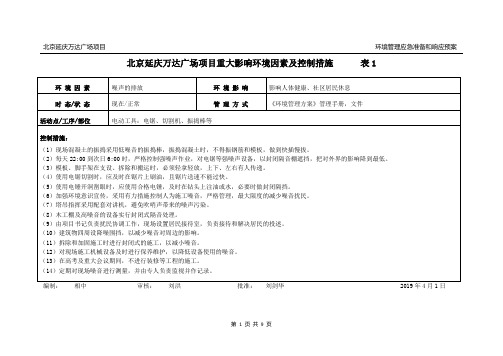 002环境管理方案附表